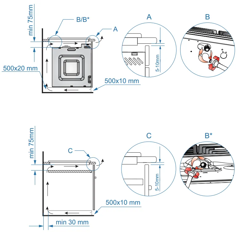 Схема встраивания