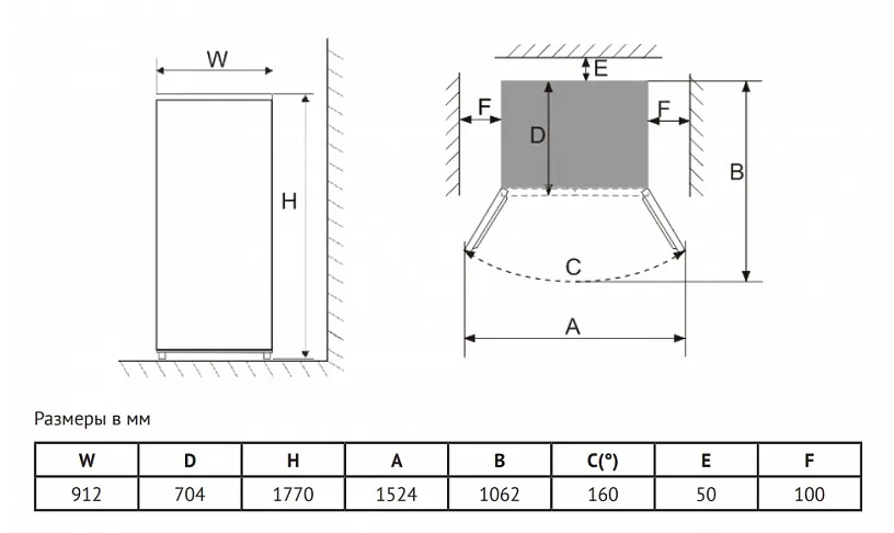 Схема встраивания