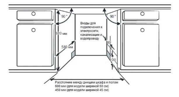 Схема встраивания