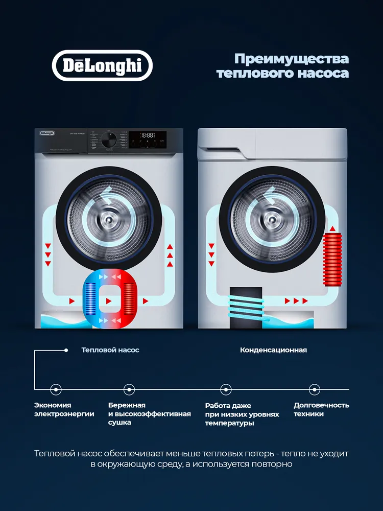 Детальное фото товара: DeLonghi DTD 1016 H EMILIA