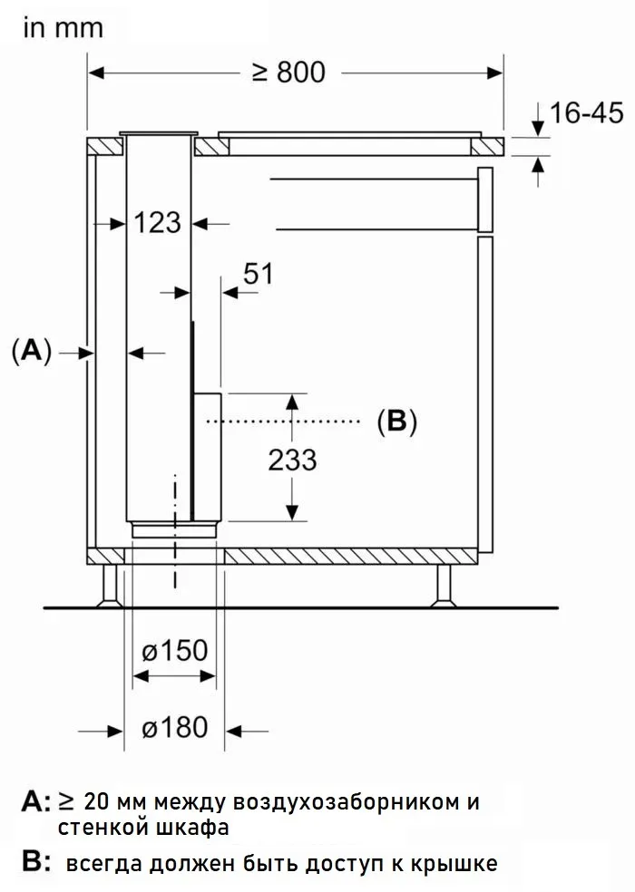 Схема встраивания
