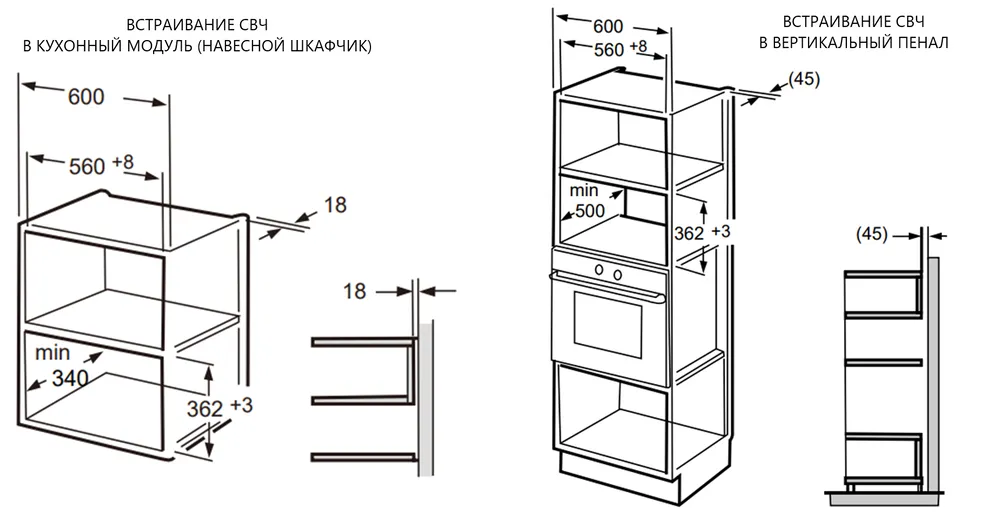 Схема встраивания