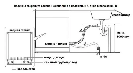 Схема встраивания