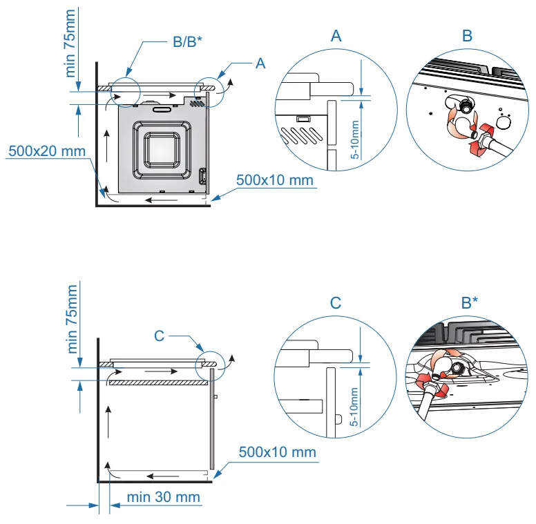 Схема встраивания