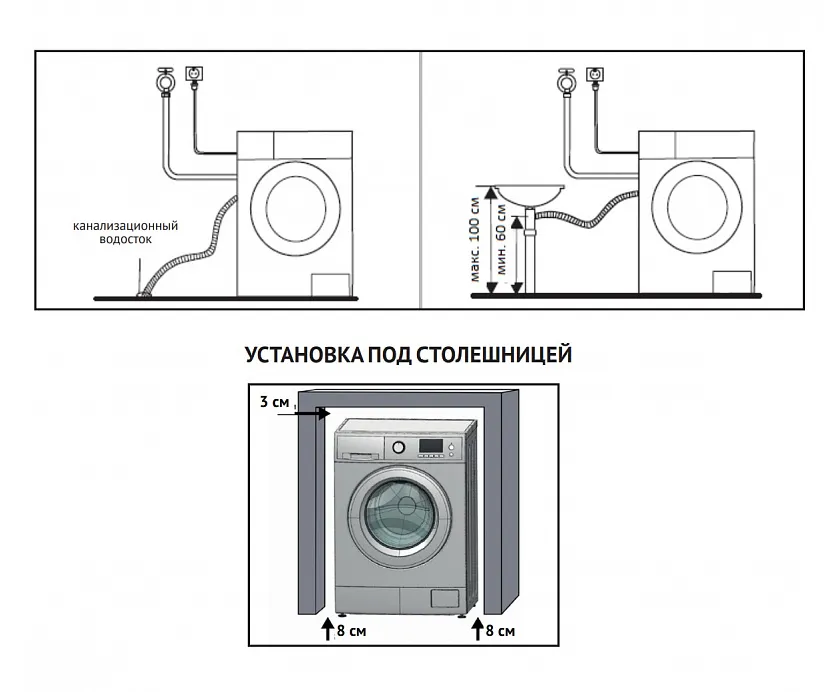 Схема встраивания