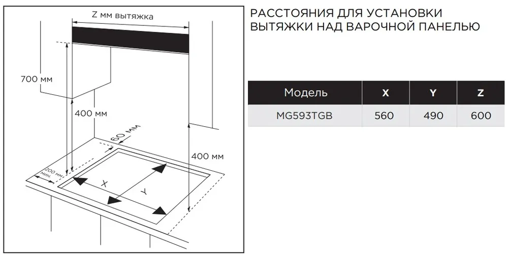 Схема встраивания