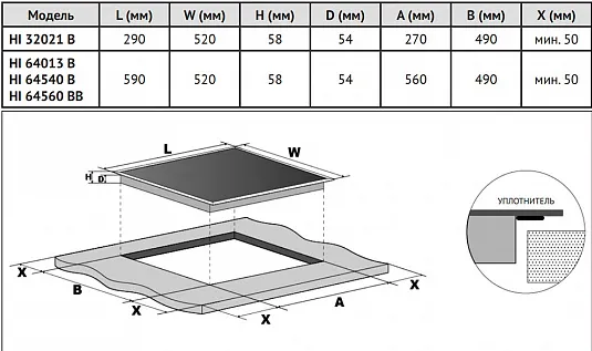 Схема встраивания