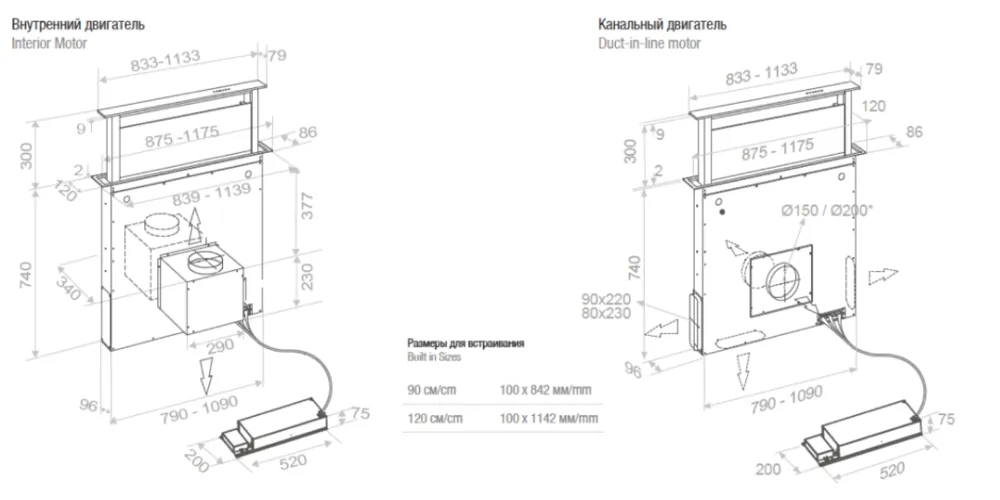 Схема встраивания