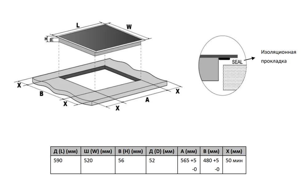 Схема встраивания