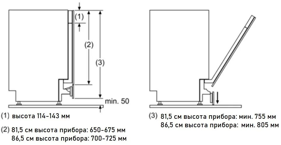 Схема встраивания