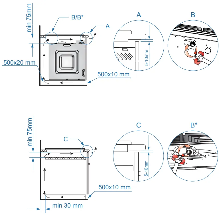 Схема встраивания