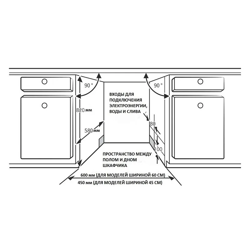 Схема встраивания