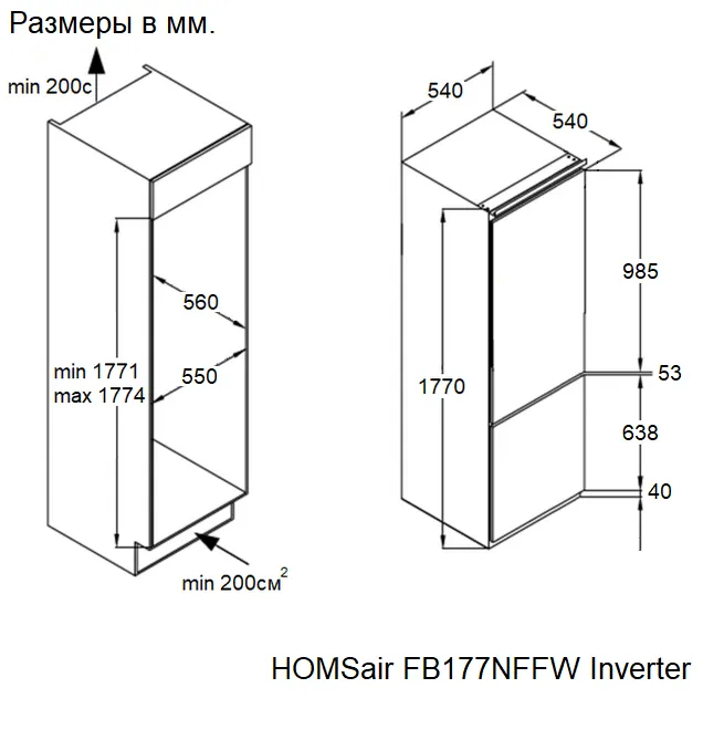 Схема встраивания