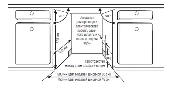 Схема встраивания