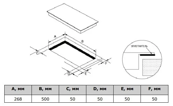 Схема встраивания