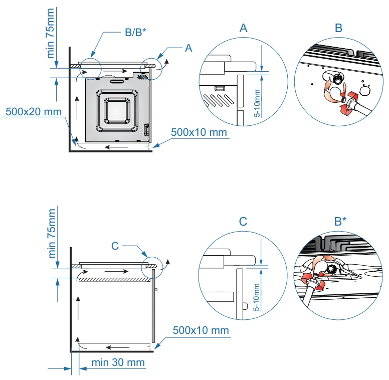 Схема встраивания