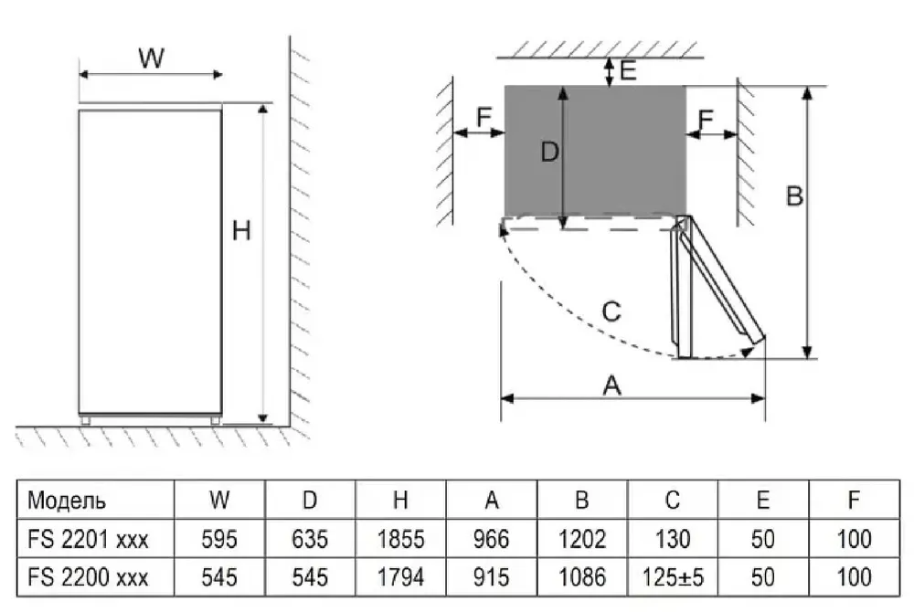 Схема встраивания