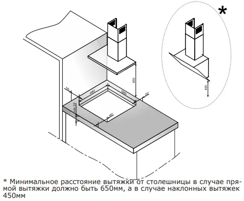 Схема встраивания