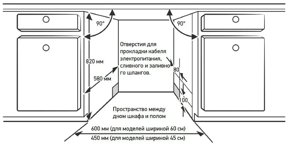 Схема встраивания