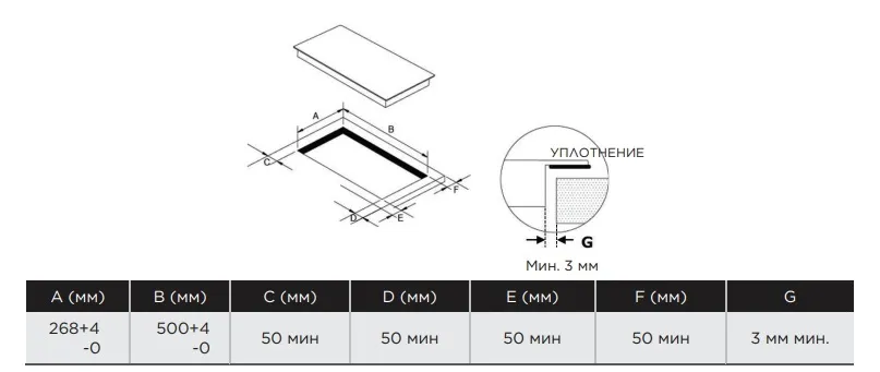 Схема встраивания