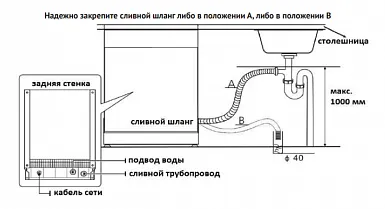 Схема встраивания