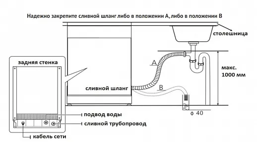 Схема встраивания