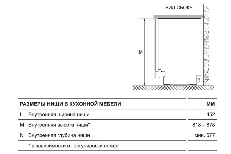 Схема встраивания