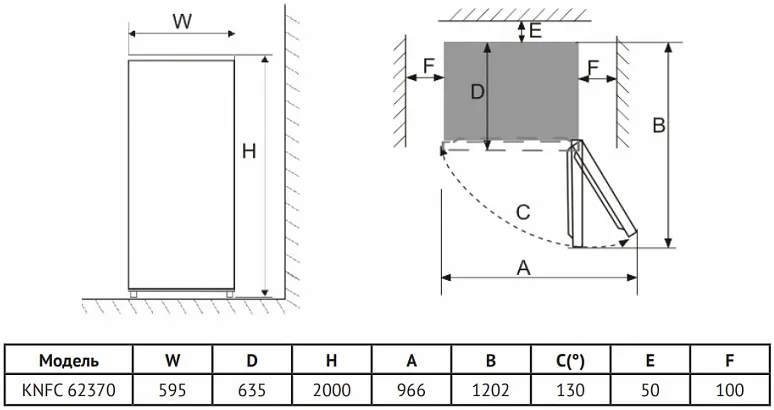 Схема встраивания