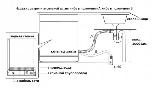 Схема встраивания
