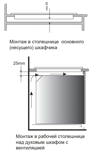 Схема встраивания