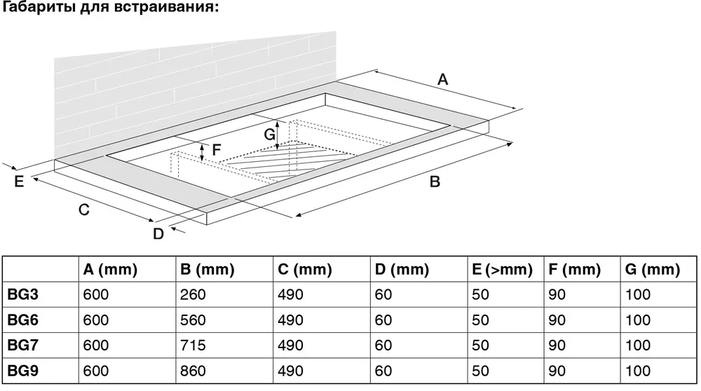 Схема встраивания