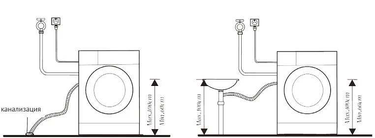 Схема встраивания
