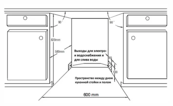 Схема встраивания