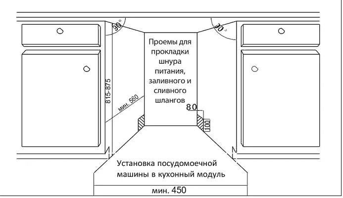 Схема встраивания