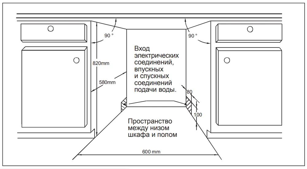 Схема встраивания