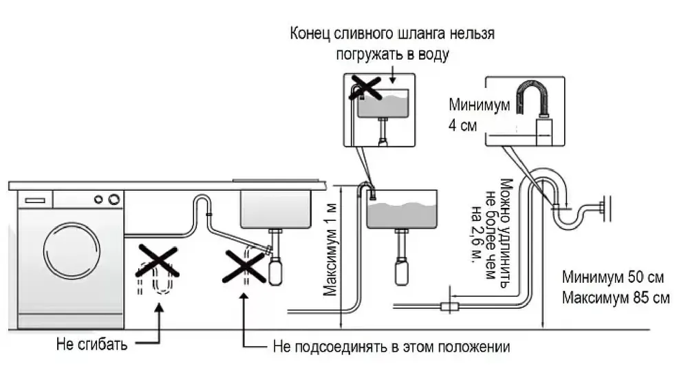 Схема встраивания