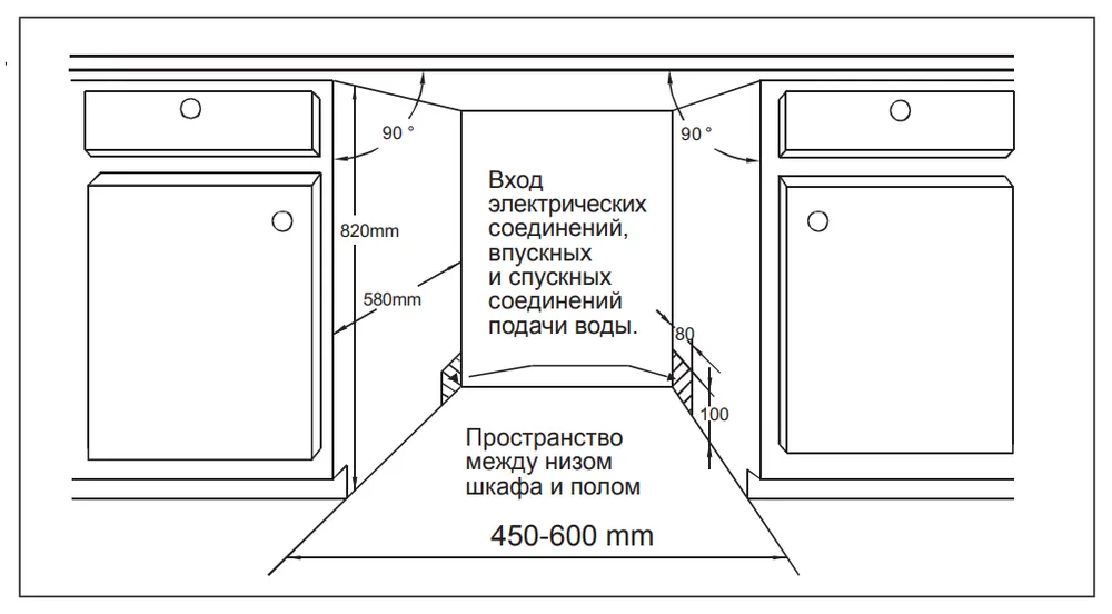 Схема встраивания