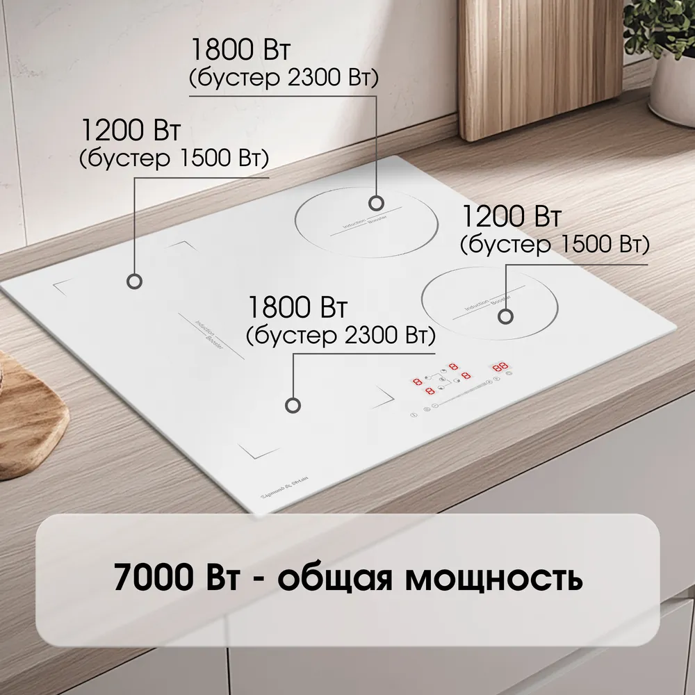 Детальное фото товара: Zigmund & Shtain CI 46.6 W индукционная поверхность