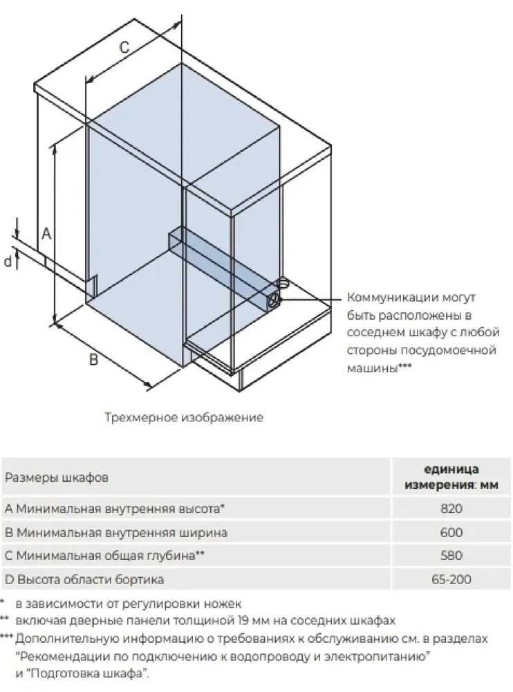 Схема встраивания