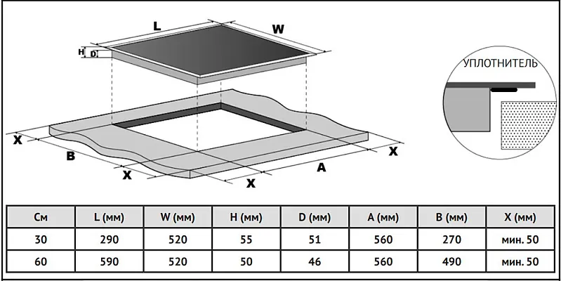 Схема встраивания