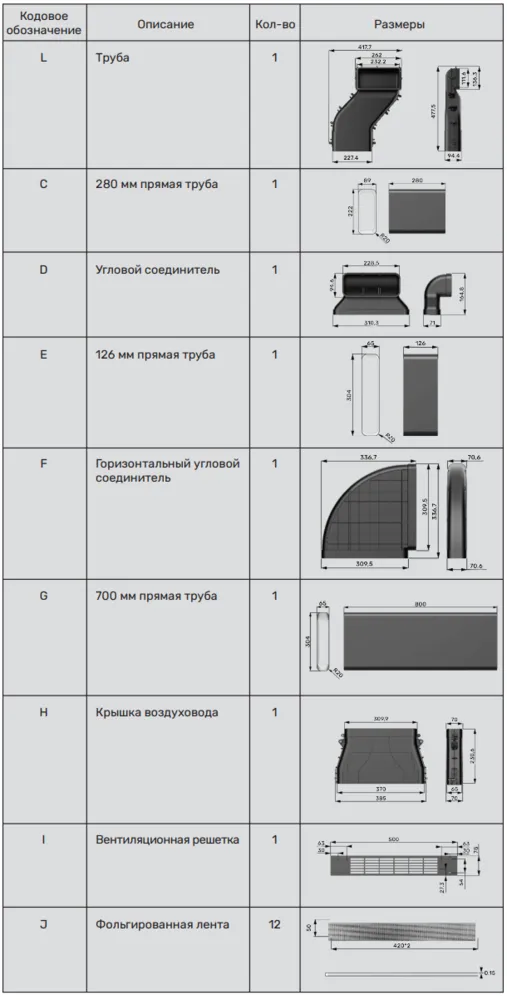 Схема встраивания
