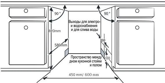 Схема встраивания