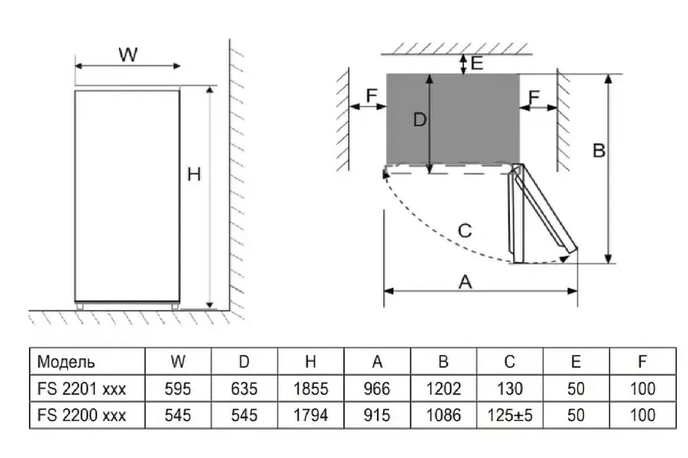 Схема встраивания