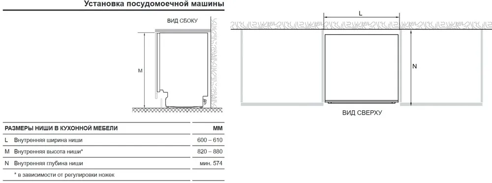 Схема встраивания