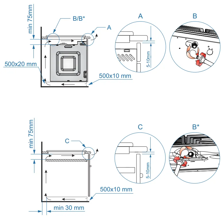 Схема встраивания