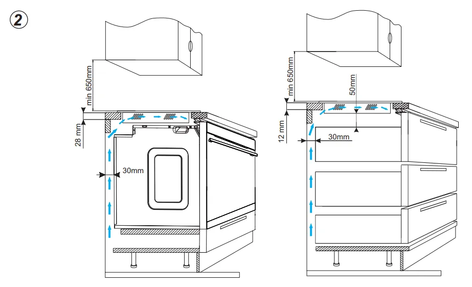 Схема встраивания