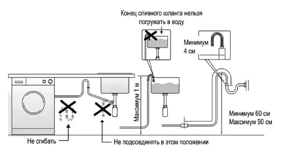 Схема встраивания