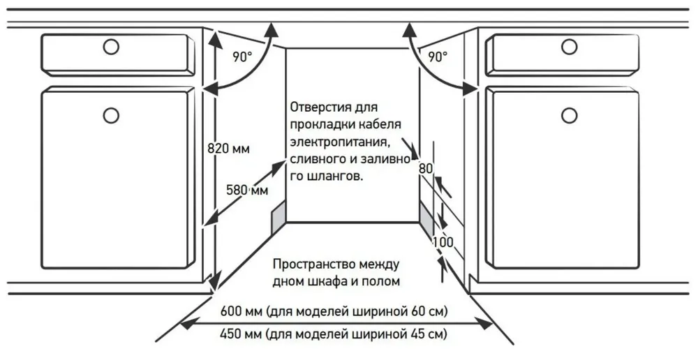 Схема встраивания