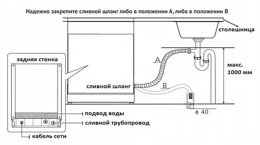 Схема встраивания