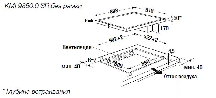 Схема встраивания